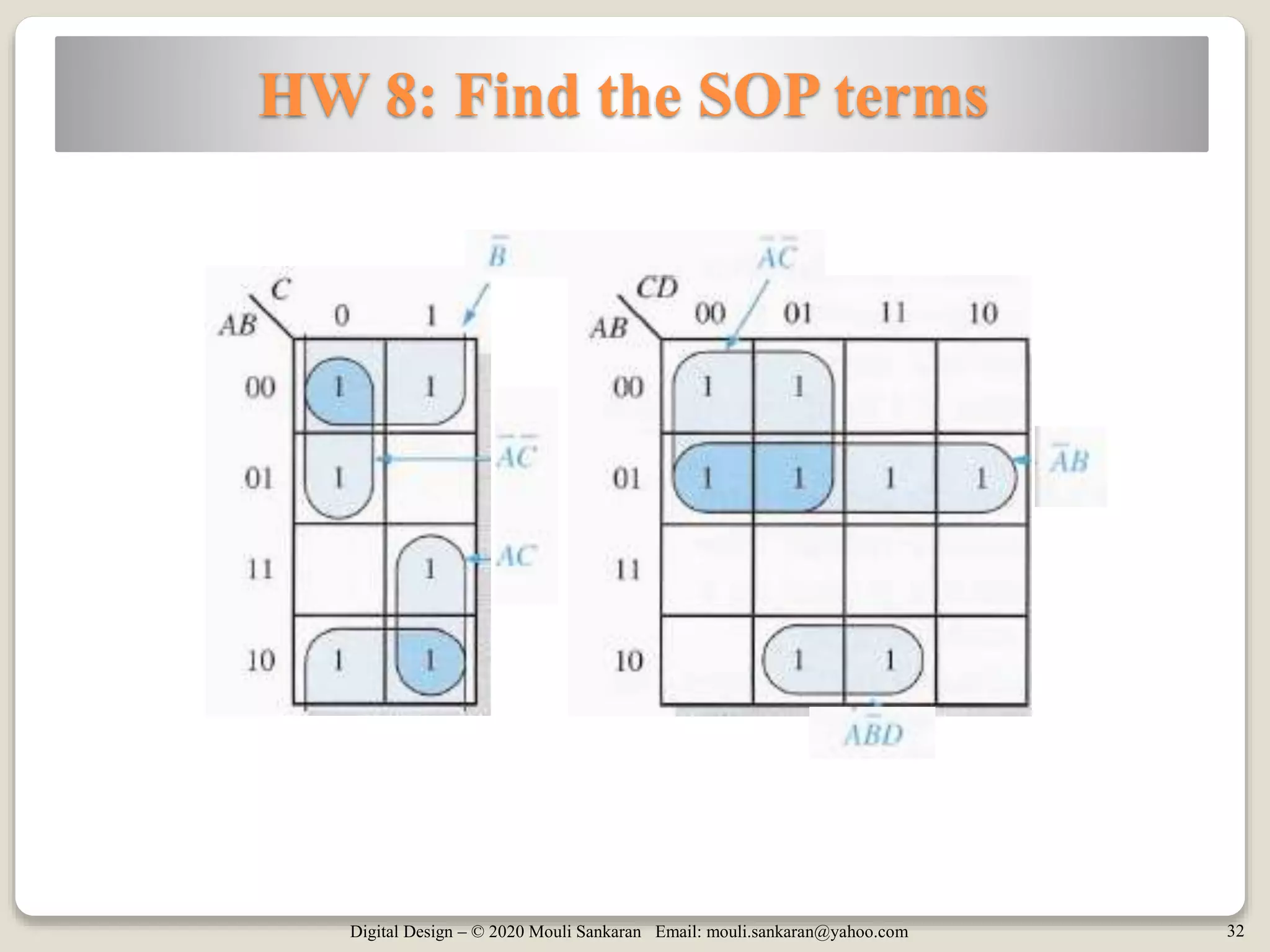 Digital Design – © 2020 Mouli Sankaran Email: mouli.sankaran@yahoo.com 32
HW 8: Find the SOP terms
 