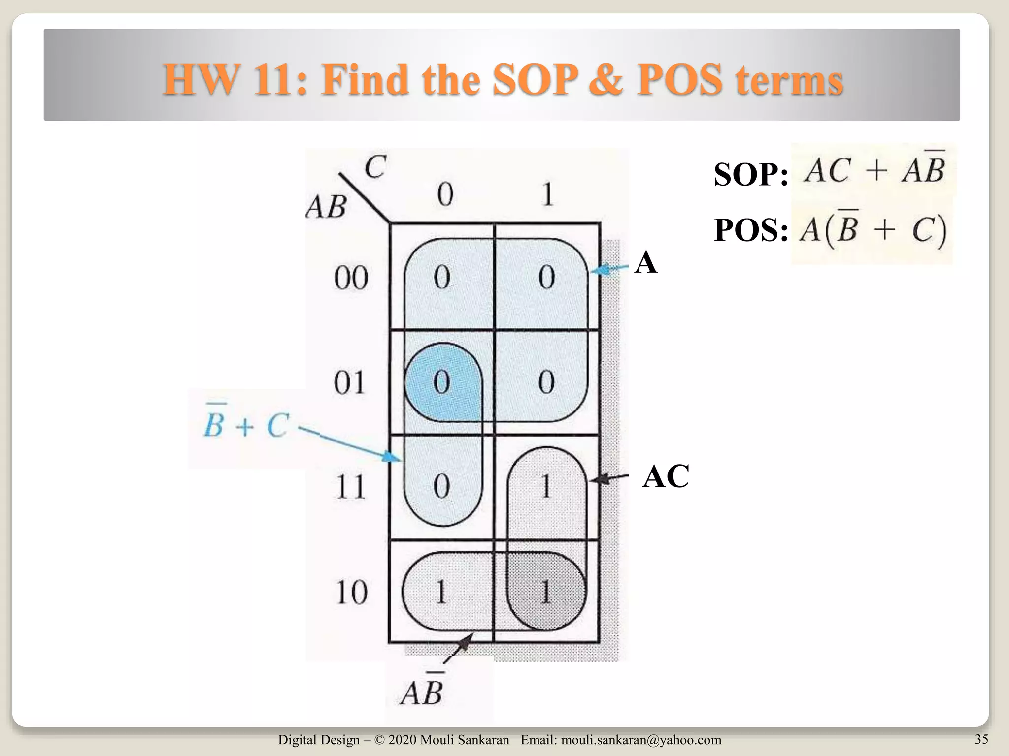 Digital Design – © 2020 Mouli Sankaran Email: mouli.sankaran@yahoo.com 35
HW 11: Find the SOP & POS terms
A
AC
SOP:
POS:
 