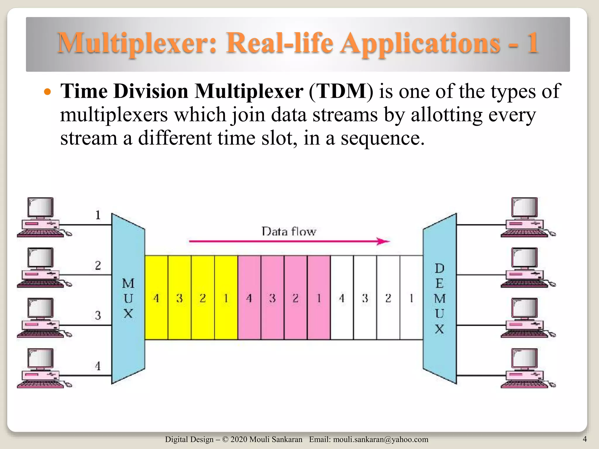 Digital Design – © 2020 Mouli Sankaran Email: mouli.sankaran@yahoo.com 4
Multiplexer: Real-life Applications - 1
 Time Division Multiplexer (TDM) is one of the types of
multiplexers which join data streams by allotting every
stream a different time slot, in a sequence.
 