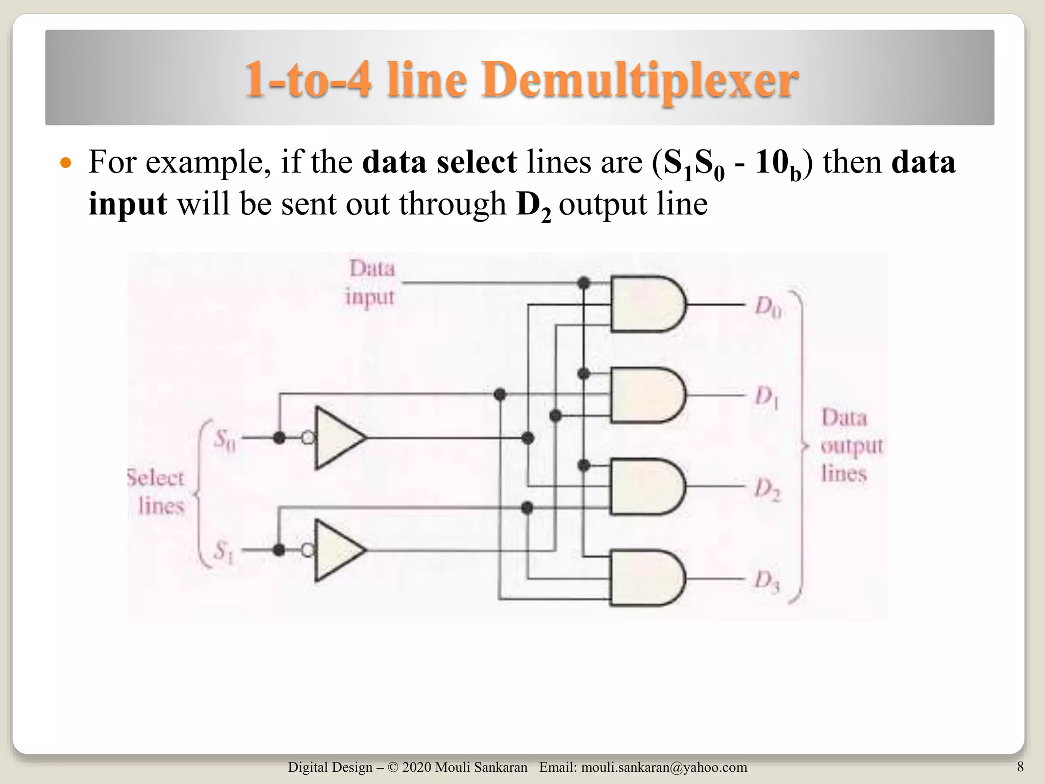 Digital Design – © 2020 Mouli Sankaran Email: mouli.sankaran@yahoo.com 8
1-to-4 line Demultiplexer
 For example, if the data select lines are (S1S0 - 10b) then data
input will be sent out through D2 output line
 
