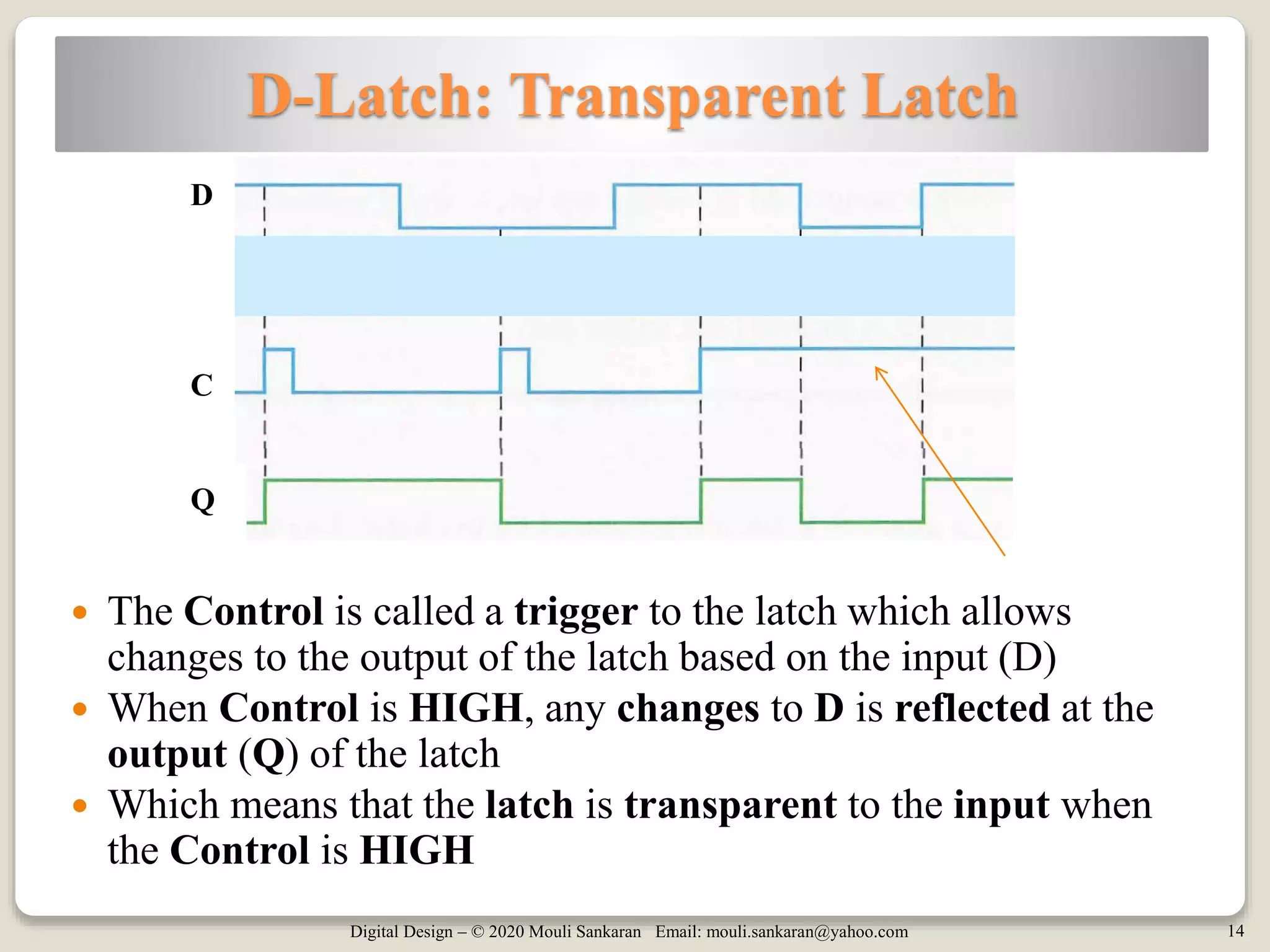 Digital Design – © 2020 Mouli Sankaran Email: mouli.sankaran@yahoo.com 14
D-Latch: Transparent Latch
 The Control is called a trigger to the latch which allows
changes to the output of the latch based on the input (D)
 When Control is HIGH, any changes to D is reflected at the
output (Q) of the latch
 Which means that the latch is transparent to the input when
the Control is HIGH
D
C
Q
 