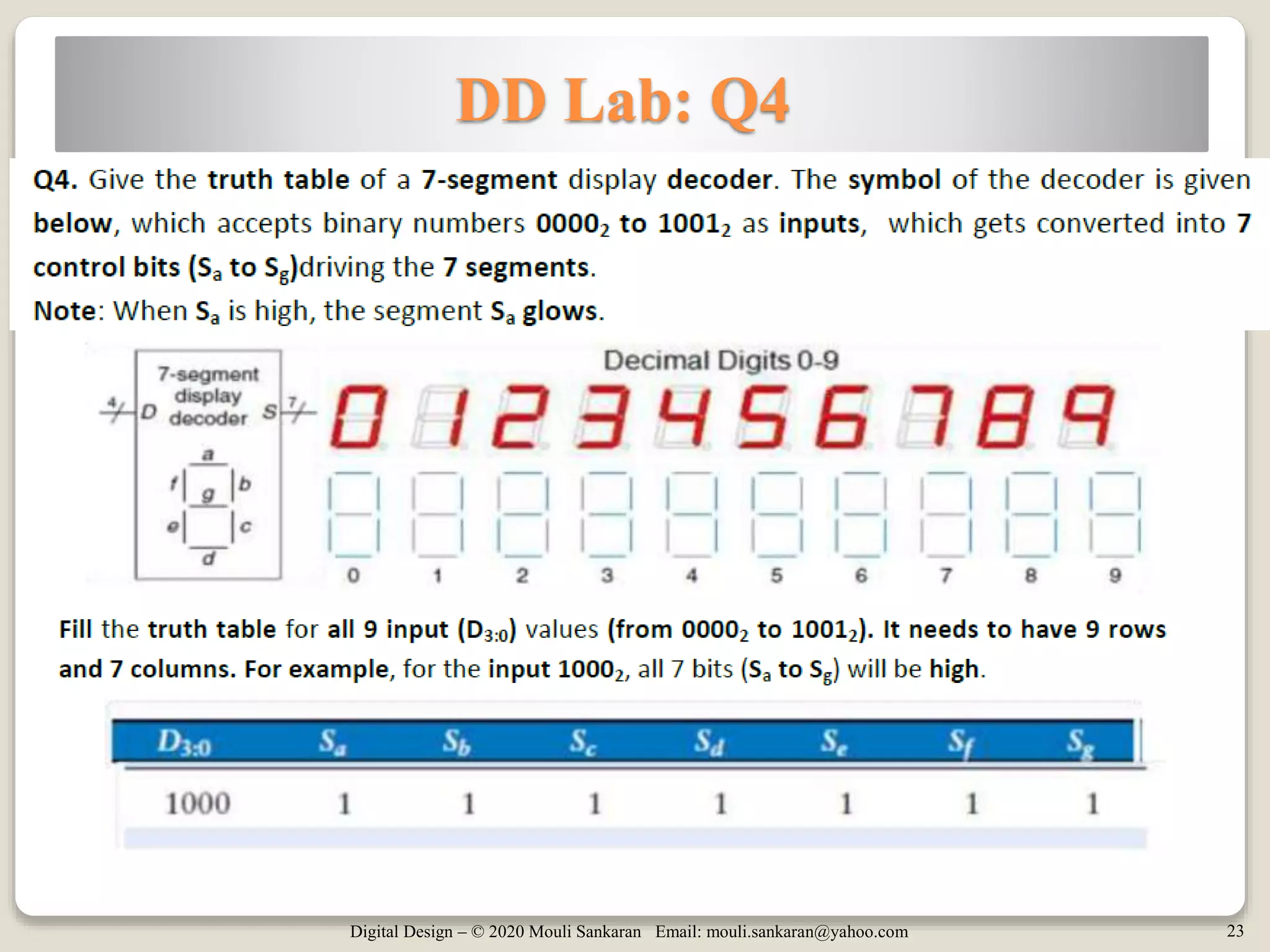 Digital Design – © 2020 Mouli Sankaran Email: mouli.sankaran@yahoo.com 23
DD Lab: Q4
 