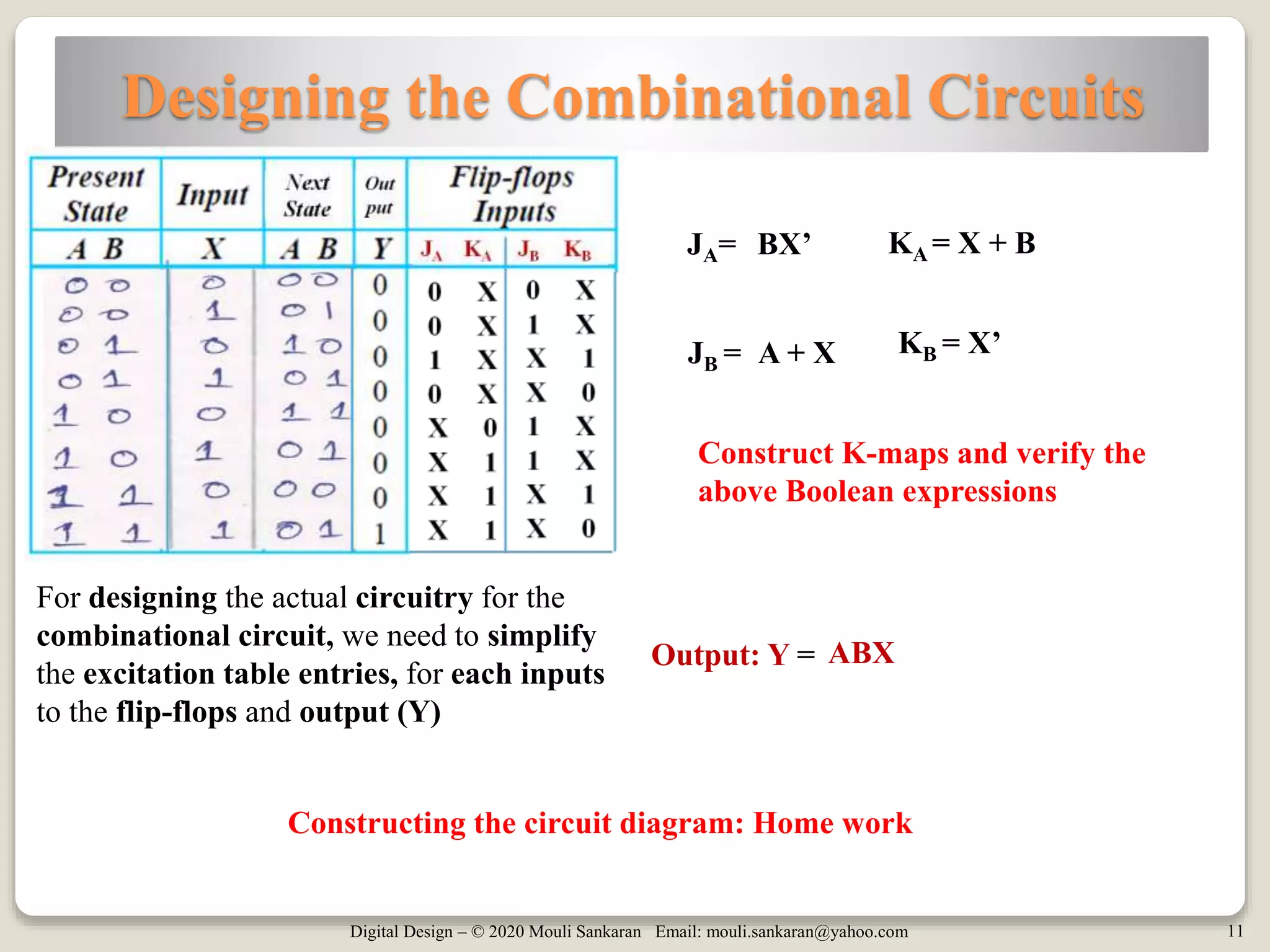Digital Design – © 2020 Mouli Sankaran Email: mouli.sankaran@yahoo.com 11
Designing the Combinational Circuits
For designing the actual circuitry for the
combinational circuit, we need to simplify
the excitation table entries, for each inputs
to the flip-flops and output (Y)
JA= BX’ KA = X + B
JB = A + X
Output: Y = ABX
KB = X’
Construct K-maps and verify the
above Boolean expressions
Constructing the circuit diagram: Home work
 