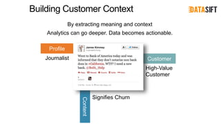 Profile
Content
CustomerJournalist
Signifies Churn
High-Value
Customer
Building Customer Context
By extracting meaning and context
Analytics can go deeper. Data becomes actionable.
 