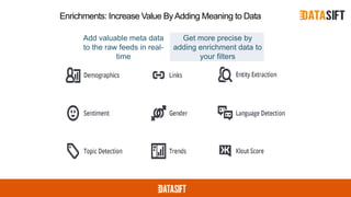 Enrichments: Increase Value ByAdding Meaning to Data
Add valuable meta data
to the raw feeds in real-
time
Get more precise by
adding enrichment data to
your filters
 