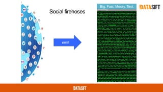 Social firehoses
Big. Fast. Messy. Text.
emit
 