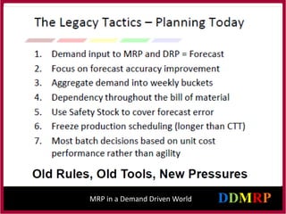 MRP in a Demand Driven World
 
