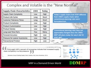 MRP in a Demand Driven World
 