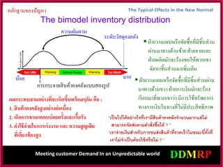 Meeting customer Demand In an Unpredictable world
 ฝ่ายวางแผนหรือจัดซื้อที่มีชิ้นส่วน
ผ่านมาทางด้านซ้าย ฝ่ายขายและ
ฝ่ายผลิตมักจะร้องขอให้พวกเขา
จัดหาชิ้นส่วนมาเพิ่มเติม
 ฝ่ายวางแผนหรือจัดซื้อที่มีชิ้นส่วนผ่าน
มาทางด้านขวา ฝ่ายการเงินมักจะร้อง
เรียนมาที่พวกเขาว่า มีการใช้ทรัพยากร
ทางการเงินในทางที่ไม่มีประสิทธิภาพ
การกระจายสินค้าคงคลังแบบสองรูป
ระดับวัสดุคงคลัง
มาก
น้อย
ความผันผวน
The bimodel inventory distribution
ผลกระทบสามอย่างที่จะเกิดขึ้นพร้อมๆกัน คือ :
1. สินค้าคงคลังสูงอย่างต่อเนื่อง
2. เกิดการขาดแคลนบ่อยครั้งและเรื้อรัง
3. ค่าใช้จ่ายในการเร่งงาน และ ความสูญเสีย
ที่เกี่ยวข้องสูง
“เป็นไปได้อย่างไรที่เรามีสินค้าคงคลังจานวนมากแต่ไม่
สามารถจัดส่งตามคาสั่งซื้อได้ ? ”
“เราจ่ายเงินสาหรับการขนส่งสินค้าที่รวดเร็วในขณะนี้ทั้งที่
เราไม่จาเป็นต้องใช้หรือไม่ ? “
หลักฐานของปัญหา
 