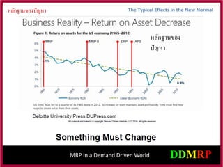 MRP in a Demand Driven World
หลักฐานของ
ปัญหา
หลักฐานของปัญหา
 