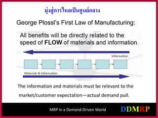 MRP in a Demand Driven World
The information and materials must be relevant to the
market/customer expectation—actual demand pull.
George Plossl’s First Law of Manufacturing:
มุ่งสู่การไหลเป็นศูนย์กลาง
 