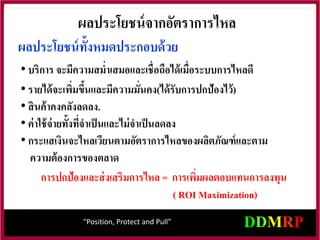“Position, Protect and Pull”
• บริการ จะมีความสม่าเสมอและเชื่อถือได้เมื่อระบบการไหลดี
• รายได้จะเพิ่มขึ้นและมีความมั่นคง(ได้รับการปกป้องไว้)
• สินค้าคงคลังลดลง.
• ค่าใช้จ่ายทั้งที่จาเป็นและไม่จาเป็นลดลง
• กระแสเงินจะไหลเวียนตามอัตราการไหลของผลิตภัณฑ์และตาม
ความต้องการของตลาด
การปกป้องและส่งเสริมการไหล = การเพิ่มผลตอบแทนการลงทุน
( ROI Maximization)
ผลประโยชน์จากอัตราการไหล
ผลประโยชน์ทั้งหมดประกอบด้วย
 