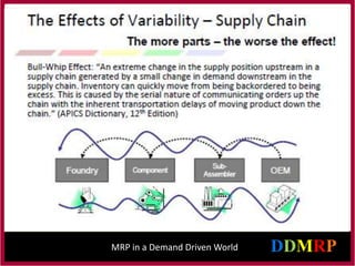 MRP in a Demand Driven World
 