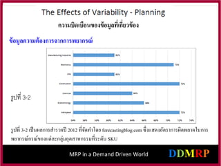 MRP in a Demand Driven World
ข้อมูลความต้องการจากการพยากรณ์
ความบิดเบือนของข้อมูลที่เกี่ยวข้อง
รูปที่ 3-2 เป็นผลการสารวจปี 2012 ที่จัดทาโดย forecastingblog.com ซึ่งแสดงอัตราการผิดพลาดในการ
พยากรณ์กรณ์ของแต่ละกลุ่มอุตสาหกรรมที่ระดับ SKU
รูปที่ 3-2
 