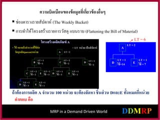MRP in a Demand Driven World
 ช่องตารางรายสัปดาห์ (The Weekly Bucket)
ความบิดเบือนของข้อมูลที่เกี่ยวข้องอื่นๆ
 การทาให้โครงสร้างรายการวัสดุ แบนราบ (Flattening the Bill of Material)
ถ้าต้องการผลิต A จานวน 100 หน่วย จะต้องจัดหา ชิ้นส่วน DและE ทั้งหมดกี่หน่วย
คาตอบ คือ D = 1400 หน่วย และ E = 700 หน่วย
LT = 6
 