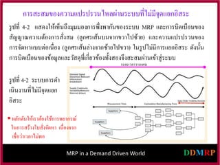MRP in a Demand Driven World
รูปที่ 4-2 แสดงให้เห็นถึงมุมมองการพึ่งพากันของระบบ MRP และการบิดเบือนของ
สัญญาณความต้องการสั่งสม (ลูกศรเส้นบนจากขวาไปซ้าย) และความแปรปรวนของ
การจัดหาแบบต่อเนื่อง (ลูกศรเส้นล่างจากซ้ายไปขวา) ในรูปไม่มีการแยกอิสระ ดังนั้น
การบิดเบือนของข้อมูลและวัสดุที่เกี่ยวข้องทั้งสองจึงสะสมผ่านเข้าสู่ระบบ
การสะสมของความแปรปรวนไหลผ่านระบบที่ไม่มีจุดแยกอิสระ
รูปที่ 4-2 ระบบการดา
เนินงานที่ไม่มีจุดแยก
อิสระ
ระยะเวลาวางแผน
 ผลักดันให้เราต้องใช้การพยากรณ์
ในการสร้างใบสั่งจัดหา เนื่องจาก
เชื่อว่าเวลาไม่พอ
 