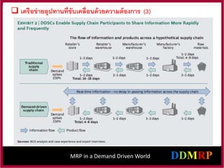 MRP in a Demand Driven World
 เครือข่ายอุปทานที่ขับเคลื่อนด้วยความต้องการ (3)
 