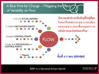 MRP in a Demand Driven World
ถ้าความแปรปรวนเป็นศัตรูที่ใหญ่ที่สุด
ในการไหลของระบบ เราจะต้อง
ออกแบบระบบเพื่อหยุดความ
แปรปรวนและส่งเสริมการไหล
ขั้นที่ 1-3 ของ DDMRP
 