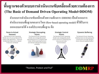 “Position, Protect and Pull”
พื้นฐานของตัวแบบการดาเนินงานขับเคลื่อนด้วยความต้องการ
(The Basic of Demand Driven Operating Model-DDOM)
ตัวแบบการดาเนินงานขับเคลื่อนด้วยความต้องการ (DDOM) เป็นตัวแบบการ
ดาเนินงานบนพื้นฐานของการไหล (flow-based operating model) ที่ได้รับการ
ออกแบบภายใต้4 องค์ประกอบพื้นฐาน คือ
 