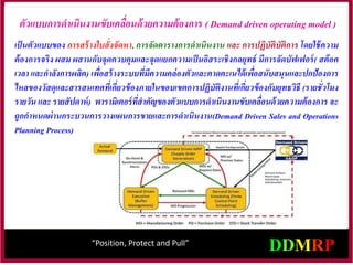 ตัวแบบการดาเนินงานขับเคลื่อนด้วยความต้องการ ( Demand driven operating model )
เป็นตัวแบบของ การสร้างใบสั่งจัดหา, การจัดตารางการดาเนินงาน และ การปฏิบัติบัติการ โดยใช้ความ
ต้องการจริง ผสม ผสานกับจุดควบคุมและจุดแยกความเป็นอิสระเชิงกลยุทธ์ มีการจัดบัฟเฟอร์( สต๊อค
เวลา และกาลังการผลิต) เพื่อสร้างระบบที่มีความคล่องตัวและคาดคะเนได้เพื่อสนับสนุนและปกป้องการ
ไหลของวัสดุและสารสนเทศที่เกี่ยวข้องภายในขอบเขตการปฏิบัติงานที่เกี่ยวข้องกับยุทธวิธี (รายชั่วโมง
รายวัน และ รายสัปดาห์) พารามิเตอร์ที่สาคัญของตัวแบบการดาเนินงานขับเคลื่อนด้วยความต้องการ จะ
ถูกกาหนดผ่านกระบวนการวางแผนการขายและการดาเนินงาน(Demand Driven Sales and Operations
Planning Process)
“Position, Protect and Pull”
 