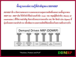“Position, Protect and Pull”
พื้นฐานองค์ความรู้ที่สาคัญของ DDMRP
DDMRP คือ นวัตกรรมของการวางแผนและควบคุมการผลิตที่หลอมรวมพื้นฐานของ
MRP และ DRP เดิม ให้เข้ากันได้อย่างลงตัวกับ Lean และ ทฤษฎีข้อจากัด ( theory of
constraints ) ที่ให้ความสาคัญ กับการดึงและการมองเห็น และ ซิก ซิกม่า (Six Sigma) ที่
มุ่งเน้นลดความแปรปรวน เพื่อพัฒนาระบบการผลิตที่ขับเคลื่อนด้วยความต้องการจริง
 