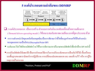 “Position, Protect and Pull”
5 องค์ประกอบตามลาดับของ DDMRP
 การวางตาแหน่งวัสดุคงคลังเชิงกลยุทธ์จะเป็นการพิจาณาว่าที่ใดที่จะถูกกาหนดให้เป็นตาแหน่ง
ของจุดแยกความเป็นอิสระ(DecoupledPoint-DP)
 ระดับและโปรไฟล์ของบัฟเฟอร์ จะใช้ในการพิจารณาหาปริมาณของบัฟเฟอร์เพื่อปกป้อง DP เหล่านี้
การปรับบัฟเฟอร์เชิงพลวัติ เป็นการกาหนดวิธีการในการปรับระดับของการป้องกันให้โค้ง ขึ้นหรือลง
บนพื้นฐานของพารามิเตอร์การปฏิบัติงาน การเปลี่ยนแปลงของตลาด และ แผนที่วางไว้ หรือ การรู้ถึง
เหตุการณ์ในอนาคต
 3 องค์ประกอบแรก เป็นการสร้าง ตัวแบบการดาเนินงานขับเคลื่อนด้วยความต้องการ
( Demand driven operatingmodel ) ให้เหมาะสมกับสภาพแวดล้อมมากที่สุด ประกอบ ด้วย
 