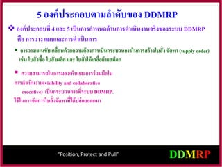  องค์ประกอบที่ 4 และ 5 เป็นการกาหนดด้านการดาเนินงานจริงของระบบ DDMRP
คือ การวาง แผนและการดาเนินการ
5 องค์ประกอบตามลาดับของ DDMRP
 การวางแผนขับเคลื่อนด้วยความต้องการเป็นกระบวนการในการสร้างใบสั่ง จัดหา (supply order)
เช่น ใบสั่งซื้อ ใบสั่งผลิต และ ใบสั่งให้เคลื่อย้ายสต็อก
 ความสามารถในการมองเห็นและการร่วมมือใน
การดาเนินงาน(visibilityand collaborative
executive) เป็นกระบวนการที่ระบบ DDMRP.
ใช้ในการจัดการใบสั่งจัดหาที่ได้ปล่อยออกมา
“Position, Protect and Pull”
 