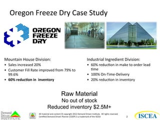 Industrial 
Ingredient 
Division: 
• 60% 
reduc7on 
in 
make 
to 
order 
lead 
7me 
• 100% 
On-­‐Time-­‐Delivery 
• 20% 
reduc7on 
in 
inventory 
2 
Oregon 
Freeze 
Dry 
Case 
Study 
Mountain 
House 
Division: 
• Sales 
increased 
20% 
• Customer 
Fill 
Rate 
improved 
from 
79% 
to 
99.6% 
• 60% 
reduc*on 
in 
inventory 
Raw Material 
No out of stock 
Reduced inventory $2.5M+ 
All 
material 
and 
content 
© 
copyright 
2012 
Demand 
Driven 
Ins7tute. 
All 
rights 
reserved. 
Cer7fied 
Demand 
Driven 
Planner 
(CDDP) 
is 
a 
trademark 
of 
the 
ISCEA 
 