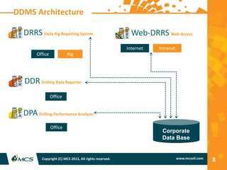 DDMS | PPTX
