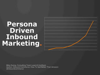 Persona
Driven
Inbound
Marketing.
Mike Ewing, Consulting Team Lead @ HubSpot,
Author, Inbound Commerce: How To Sell Better Than Amazon
@inboundcommerce
 