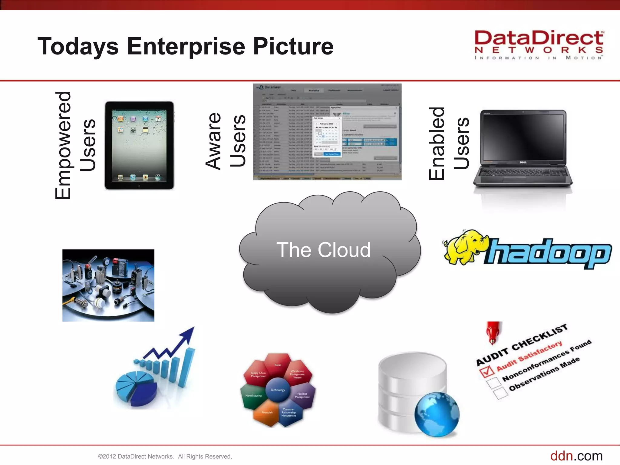 Todays Enterprise Picture
 Empowered




                                                                       Enabled
                                              Aware
                                              Users




                                                                        Users
   Users




                                                           The Cloud




         ©2012 DataDirect Networks. All Rights Reserved.                         ddn.com
 