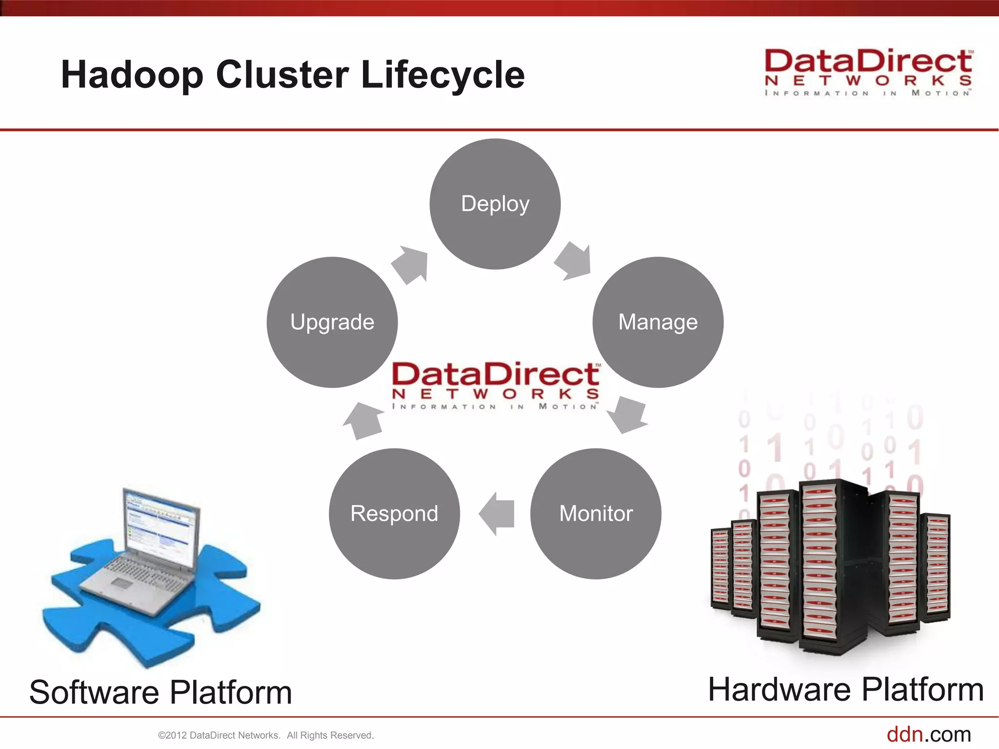 Hadoop Cluster Lifecycle


                                                           Deploy




                                    Upgrade                              Manage




                                                 Respond            Monitor




Software Platform                                                                 Hardware Platform
        ©2012 DataDirect Networks. All Rights Reserved.                                     ddn.com
 