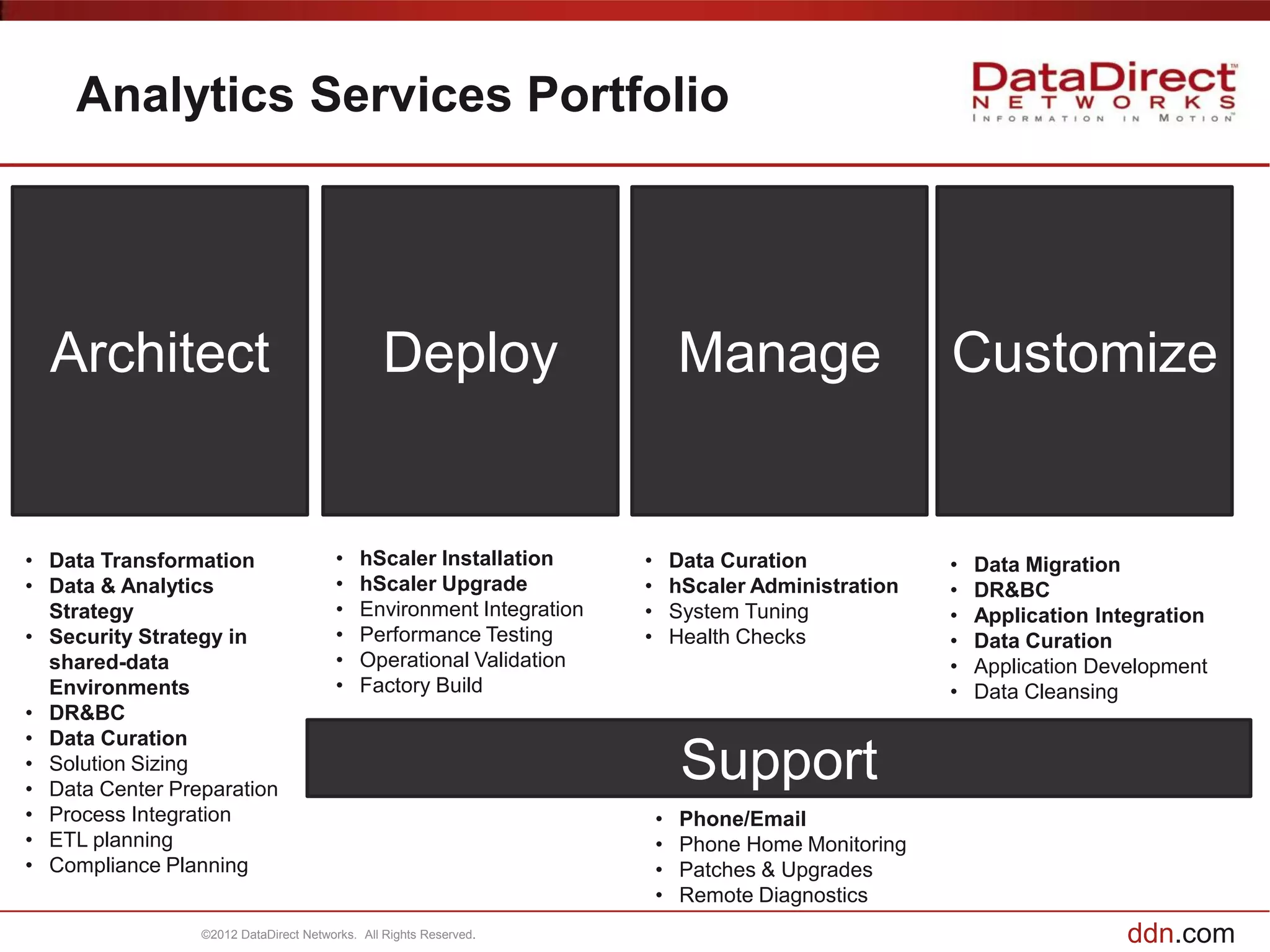 Analytics Services Portfolio




  Architect                                     Deploy                        Manage                   Customize


• Data Transformation                   •   hScaler Installation      •       Data Curation            •   Data Migration
• Data & Analytics                      •   hScaler Upgrade           •       hScaler Administration   •   DR&BC
  Strategy                              •   Environment Integration   •       System Tuning            •   Application Integration
• Security Strategy in                  •   Performance Testing       •       Health Checks            •   Data Curation
  shared-data                           •   Operational Validation                                     •   Application Development
  Environments                          •   Factory Build                                              •   Data Cleansing
• DR&BC
• Data Curation
• Solution Sizing
• Data Center Preparation
                                                                               Support
• Process Integration                                                     •   Phone/Email
• ETL planning                                                            •   Phone Home Monitoring
• Compliance Planning                                                     •   Patches & Upgrades
                                                                          •   Remote Diagnostics
                 ©2012 DataDirect Networks. All Rights Reserved.                                                          ddn.com
 
