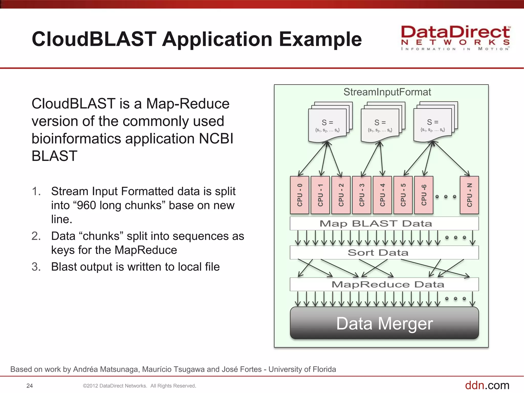 CloudBLAST Application Example

                                                                                                            StreamInputFormat
     CloudBLAST is a Map-Reduce
     version of the commonly used                                                              S=
                                                                                          {s1, s2, … sk}
                                                                                                                              S=
                                                                                                                           {s1, s2, … sk}
                                                                                                                                                           S=
                                                                                                                                                      {s1, s2, … sk}

     bioinformatics application NCBI
     BLAST




                                                                                                                                                                       CPU - N
                                                                                CPU - 0


                                                                                           CPU - 1


                                                                                                       CPU - 2


                                                                                                                 CPU - 3


                                                                                                                                  CPU - 4


                                                                                                                                            CPU - 5


                                                                                                                                                      CPU -6
     1. Stream Input Formatted data is split
        into “960 long chunks” base on new
        line.
     2. Data “chunks” split into sequences as
        keys for the MapReduce
     3. Blast output is written to local file




                                                                                                     Data Merger

Based on work by Andréa Matsunaga, Maurício Tsugawa and José Fortes - University of Florida

    24              ©2012 DataDirect Networks. All Rights Reserved.                                                                                                    ddn.com
 