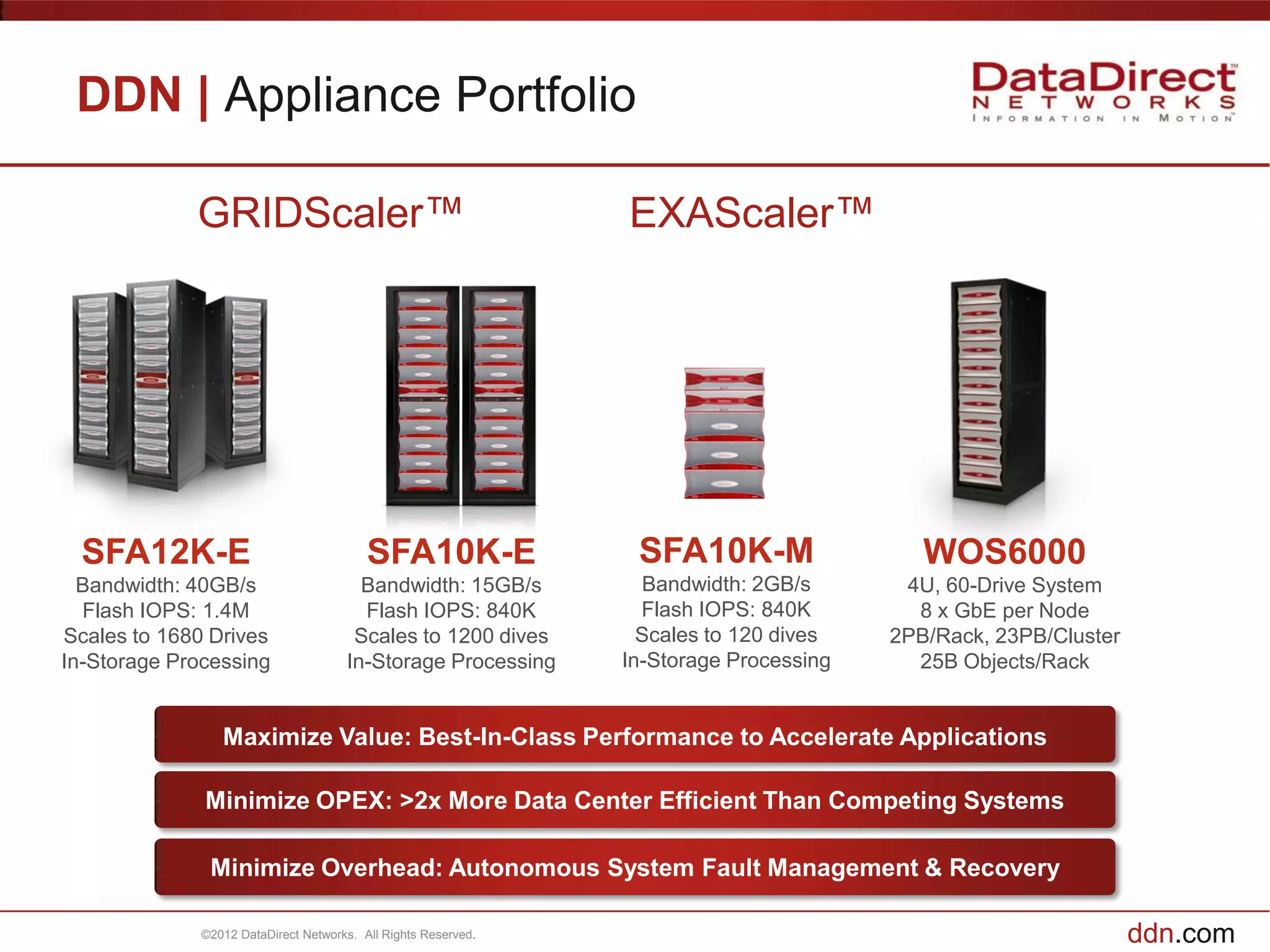 DDN | Appliance Portfolio

             GRIDScaler™                                        EXAScaler™




  SFA12K-E                                SFA10K-E               SFA10K-M                  WOS6000
  Bandwidth: 40GB/s                     Bandwidth: 15GB/s         Bandwidth: 2GB/s       4U, 60-Drive System
  Flash IOPS: 1.4M                      Flash IOPS: 840K          Flash IOPS: 840K        8 x GbE per Node
Scales to 1680 Drives                  Scales to 1200 dives       Scales to 120 dives   2PB/Rack, 23PB/Cluster
In-Storage Processing                 In-Storage Processing     In-Storage Processing     25B Objects/Rack


                 Maximize Value: Best-In-Class Performance to Accelerate Applications

              Minimize OPEX: >2x More Data Center Efficient Than Competing Systems

               Minimize Overhead: Autonomous System Fault Management & Recovery

              ©2012 DataDirect Networks. All Rights Reserved.                                                    ddn.com
 