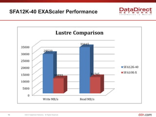 DDN and Intel: Partnered for Exascale | PDF