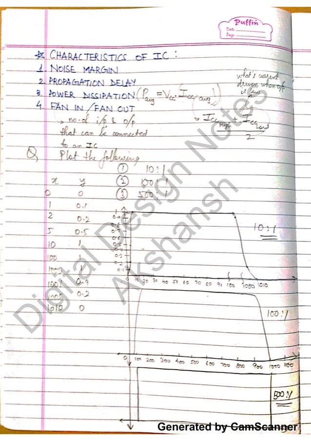 Digital Design notes