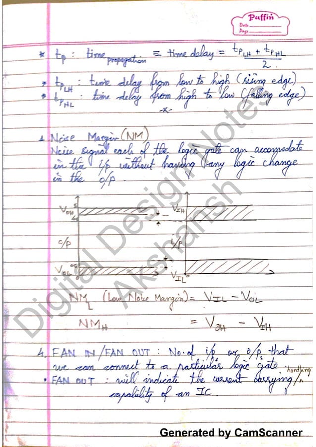 Digital Design notes