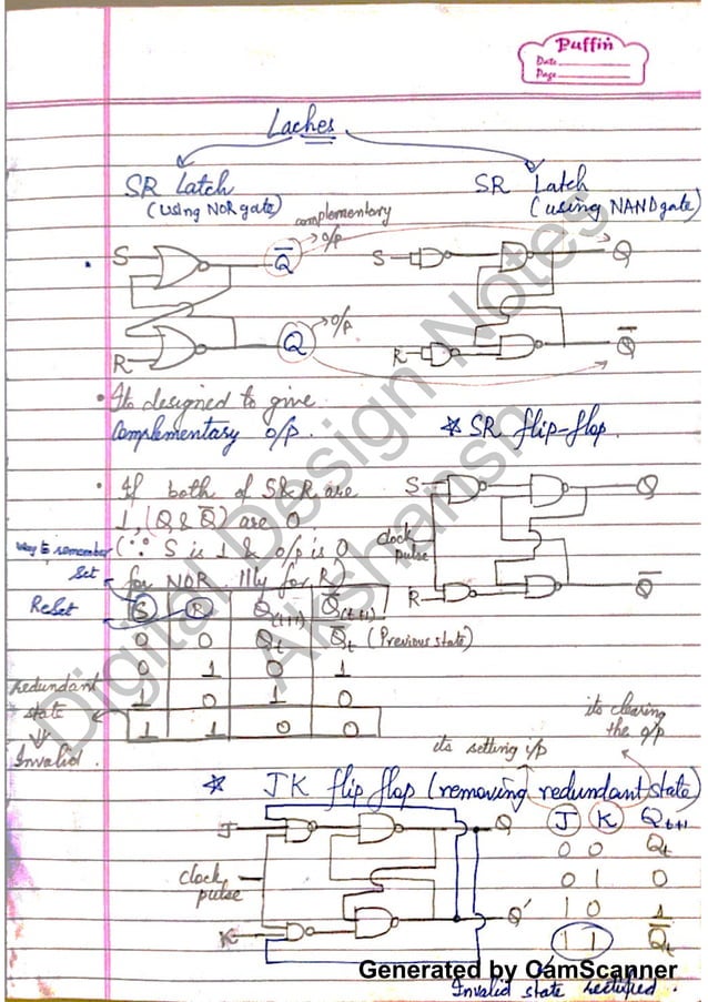 Digital Design notes