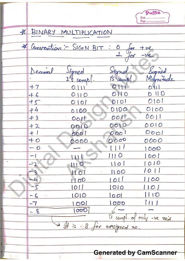 Digital Design notes