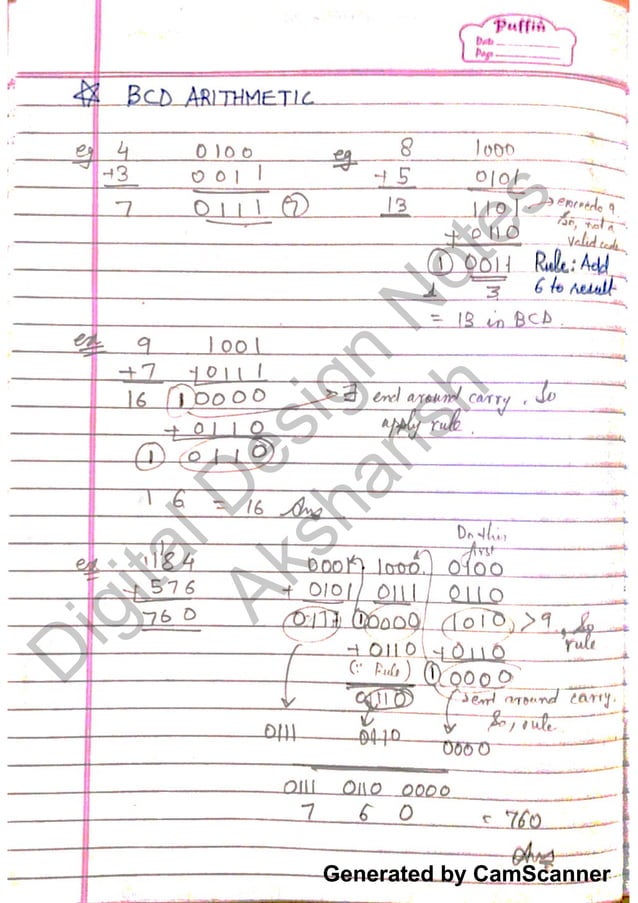 Digital Design notes