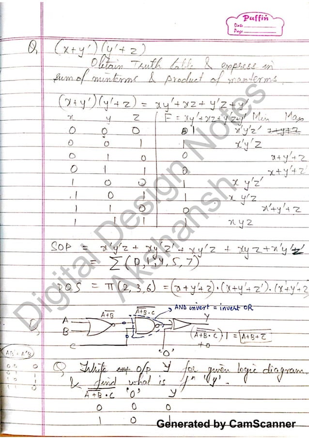 Digital Design notes
