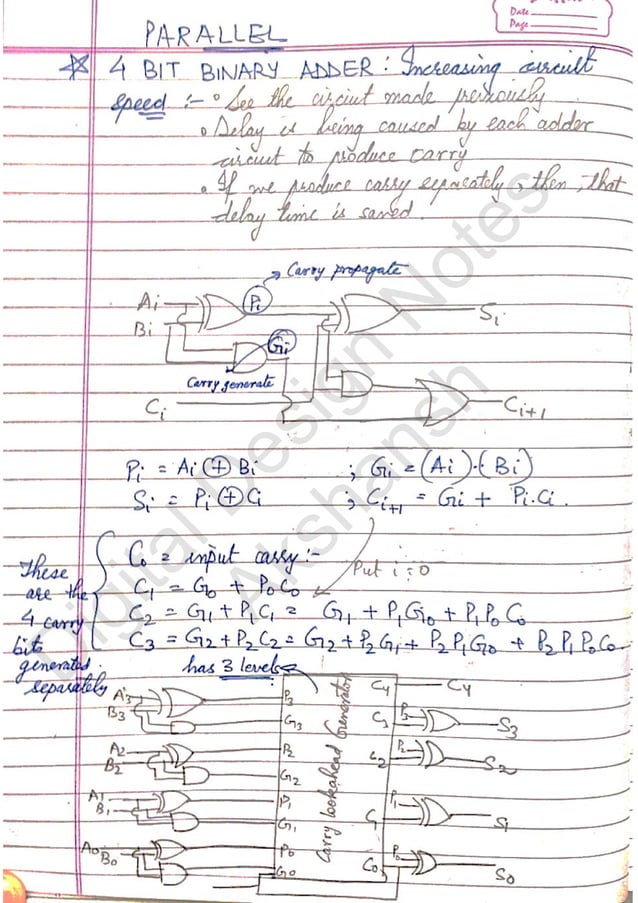 Digital Design notes
