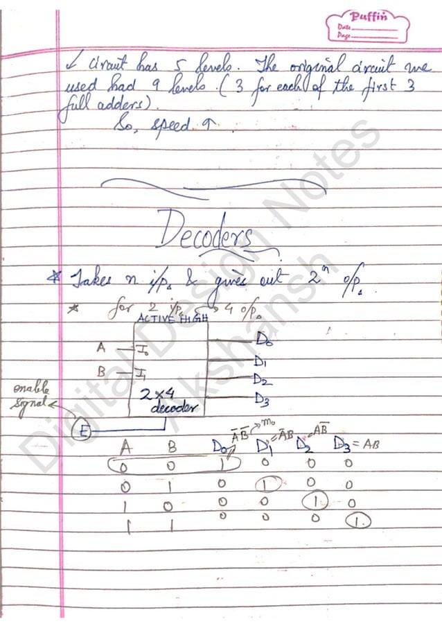 Digital Design notes