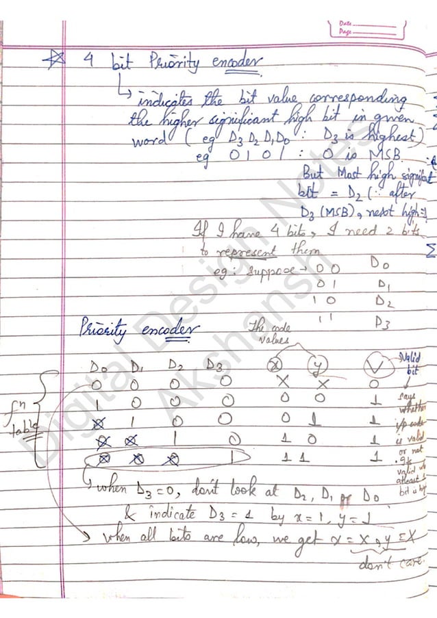 Digital Design notes