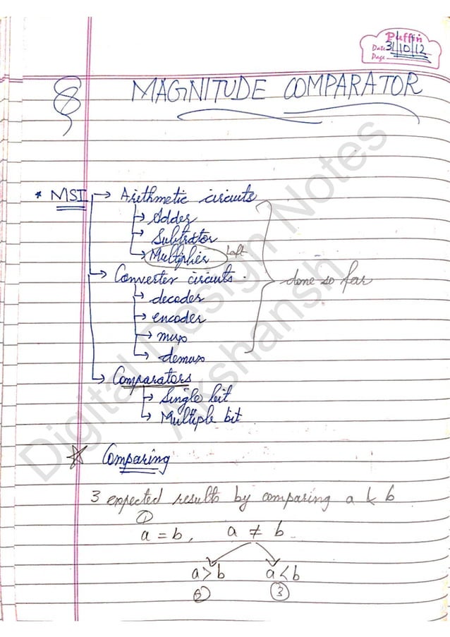 Digital Design notes
