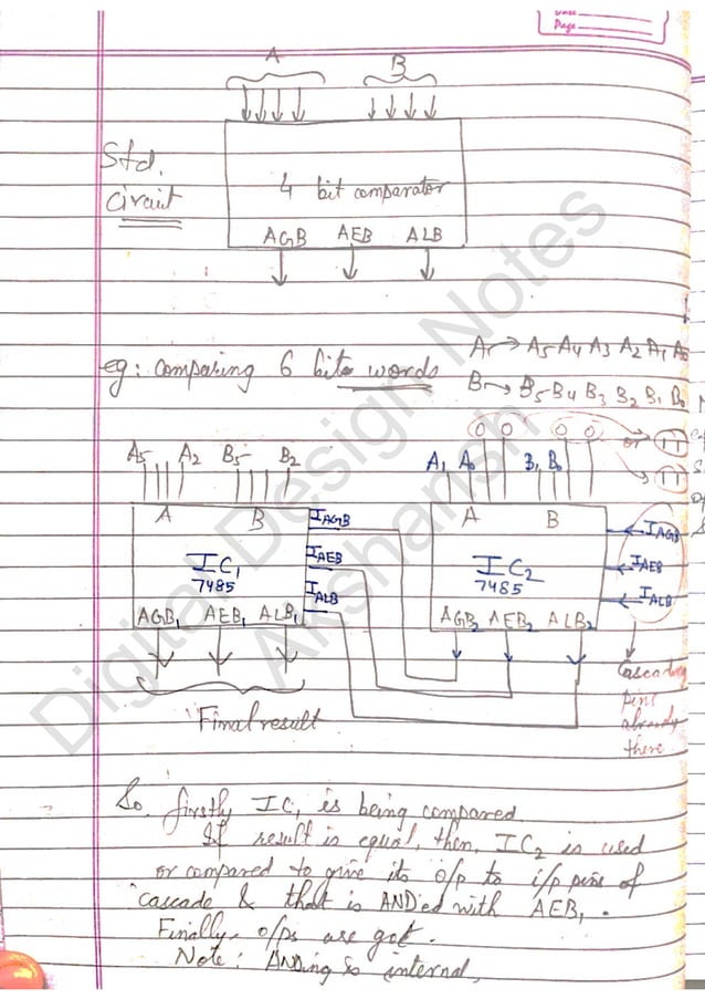 Digital Design notes