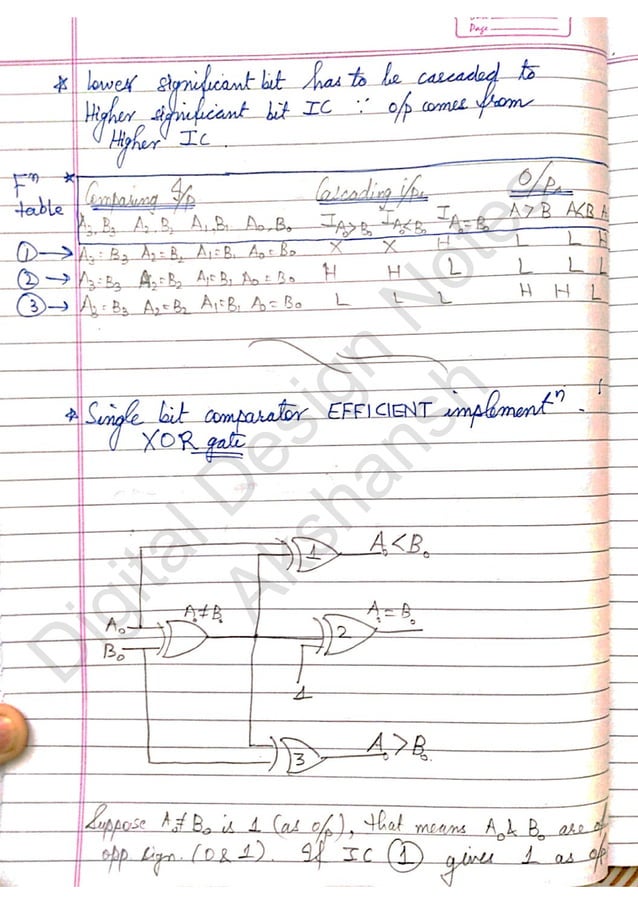 Digital Design notes