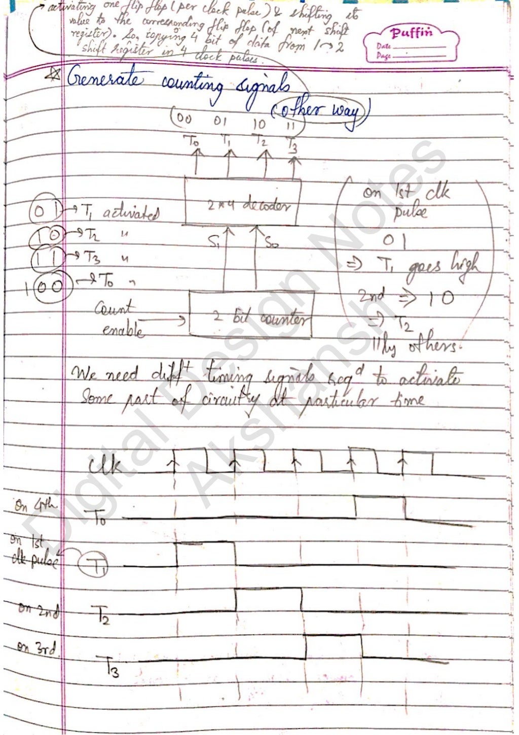 Digital Design notes