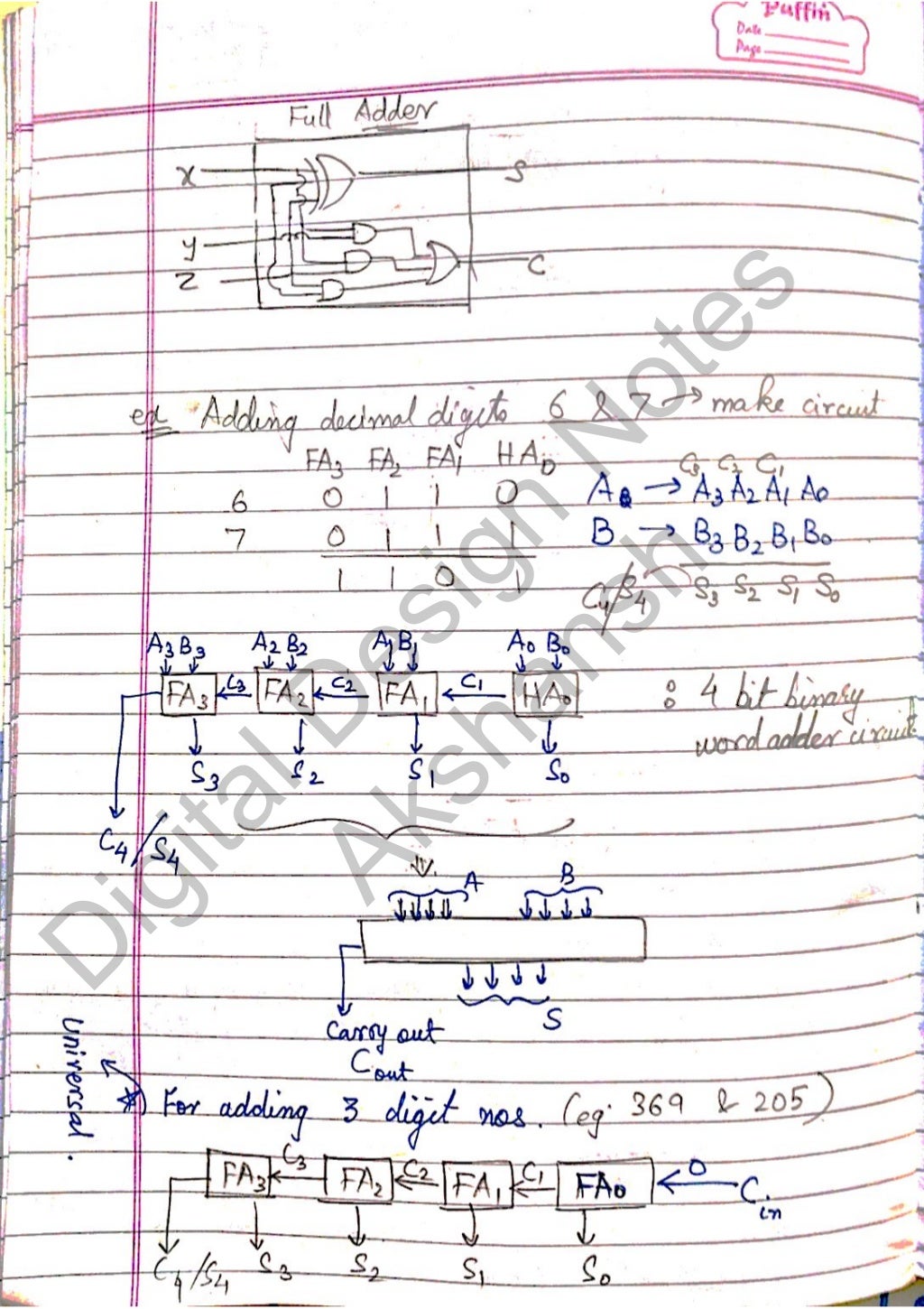Digital Design notes